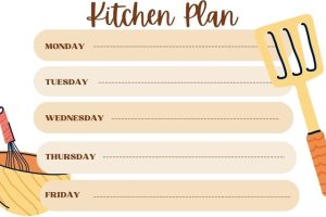 Homestead Kitchen Checklists