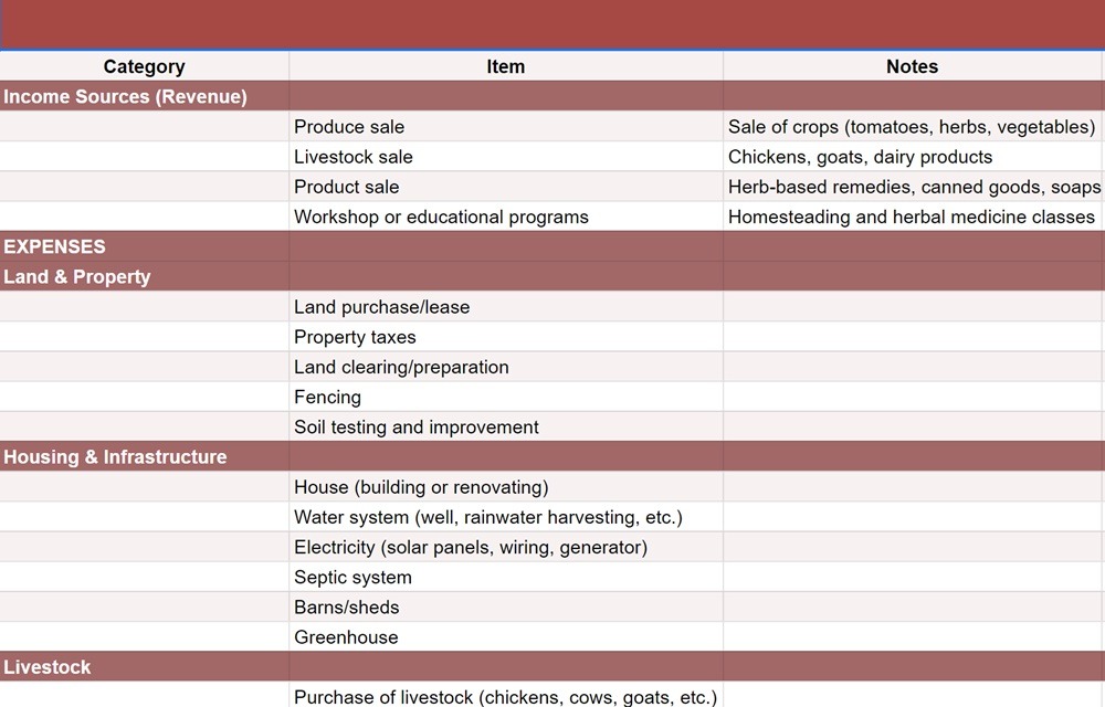 Comprehensive Homestead Budget
