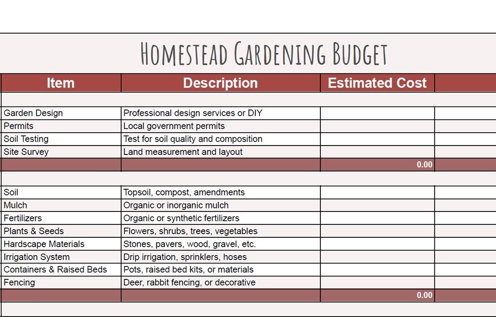 Homestead Gardening Budget